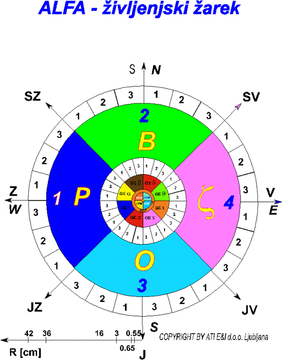 Alfa življenjski žarek