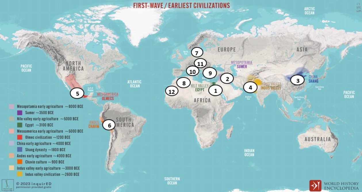 Prve visoke civilizacije